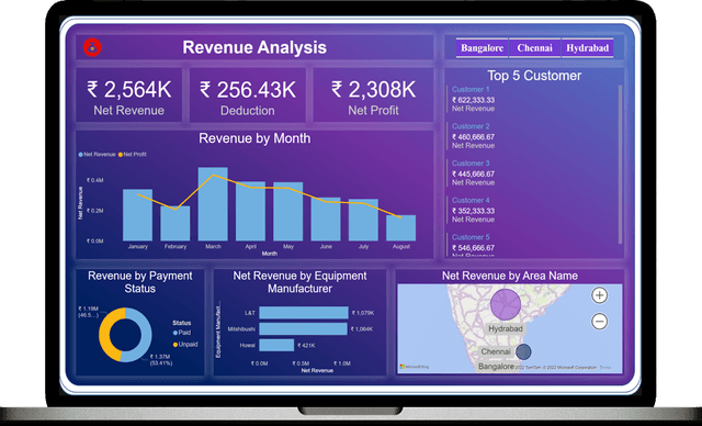 PowerBI - Revenue Analysis