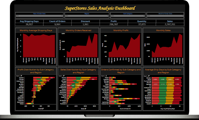 Tableau - Sales Analysis Dashboard